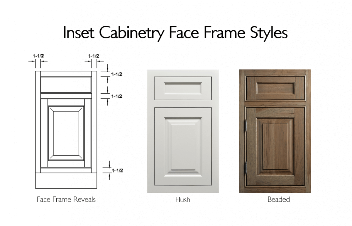 What Is Inset Cabinetry Dura Supreme Cabinetry
