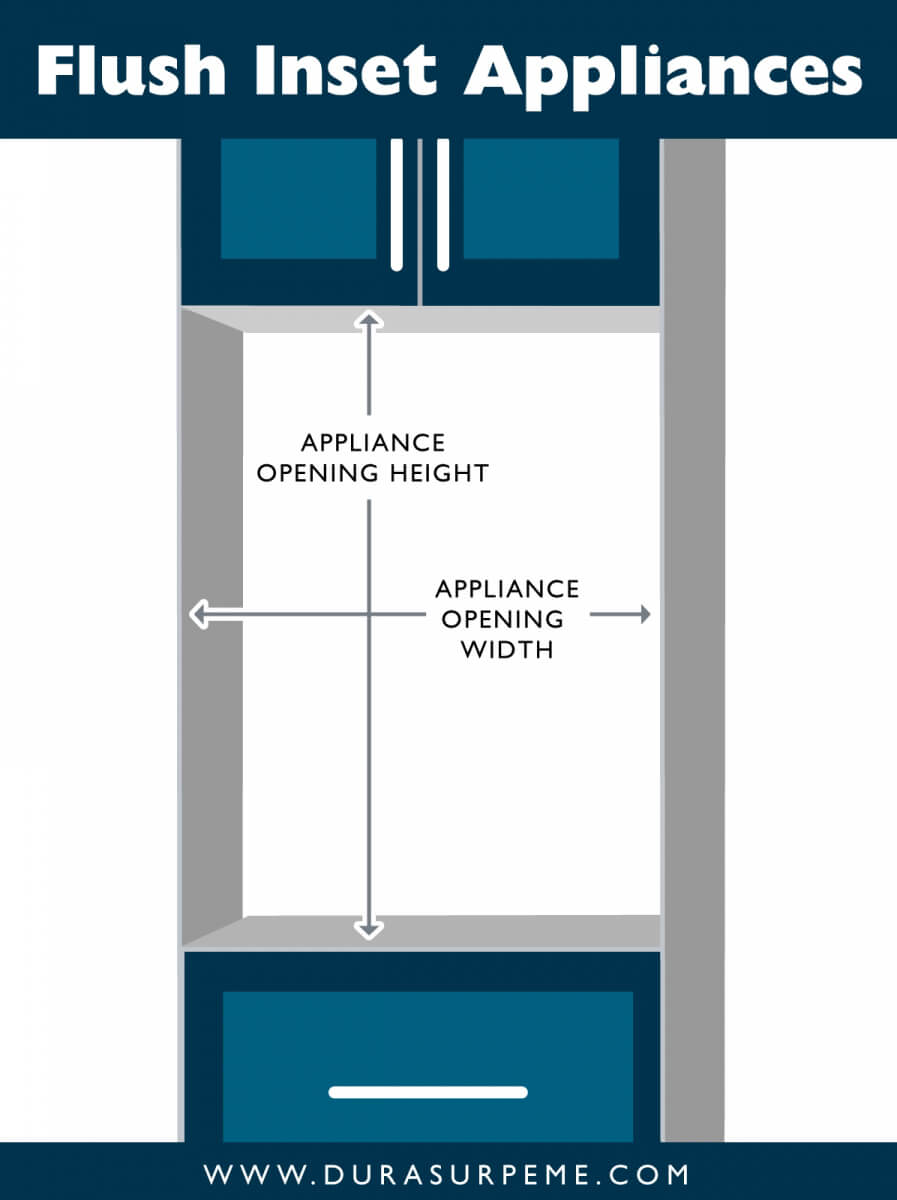 The appliance opening you would specify for flush inset installation is the manufacturers requirements for the opening height and width for flush inset install. When using this method for flush inset appliances, it is recommend to finish the bottom of your upper cabinet and finish the top of your base cabinet to ensure that there is no unfinished cabinet visible when the oven appliance door is open