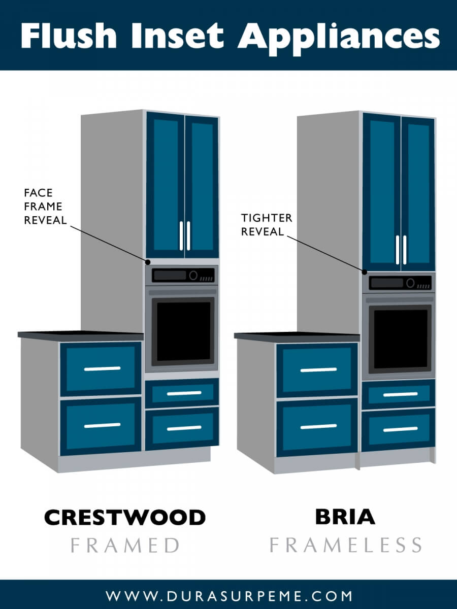 This is a side-by-side comparison that illustrates the difference between standard kitchen appliance installations for oven units in framed cabinetry verse a flush inset cabinet construction application for oven units in frameless cabinetry.