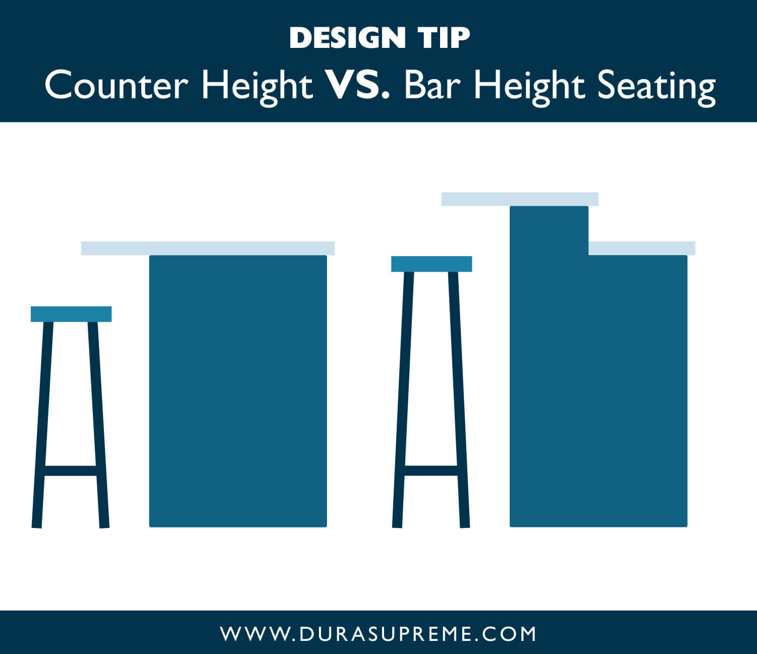 Kitchen design tip: Countertop Height VS. Bar Height Seating