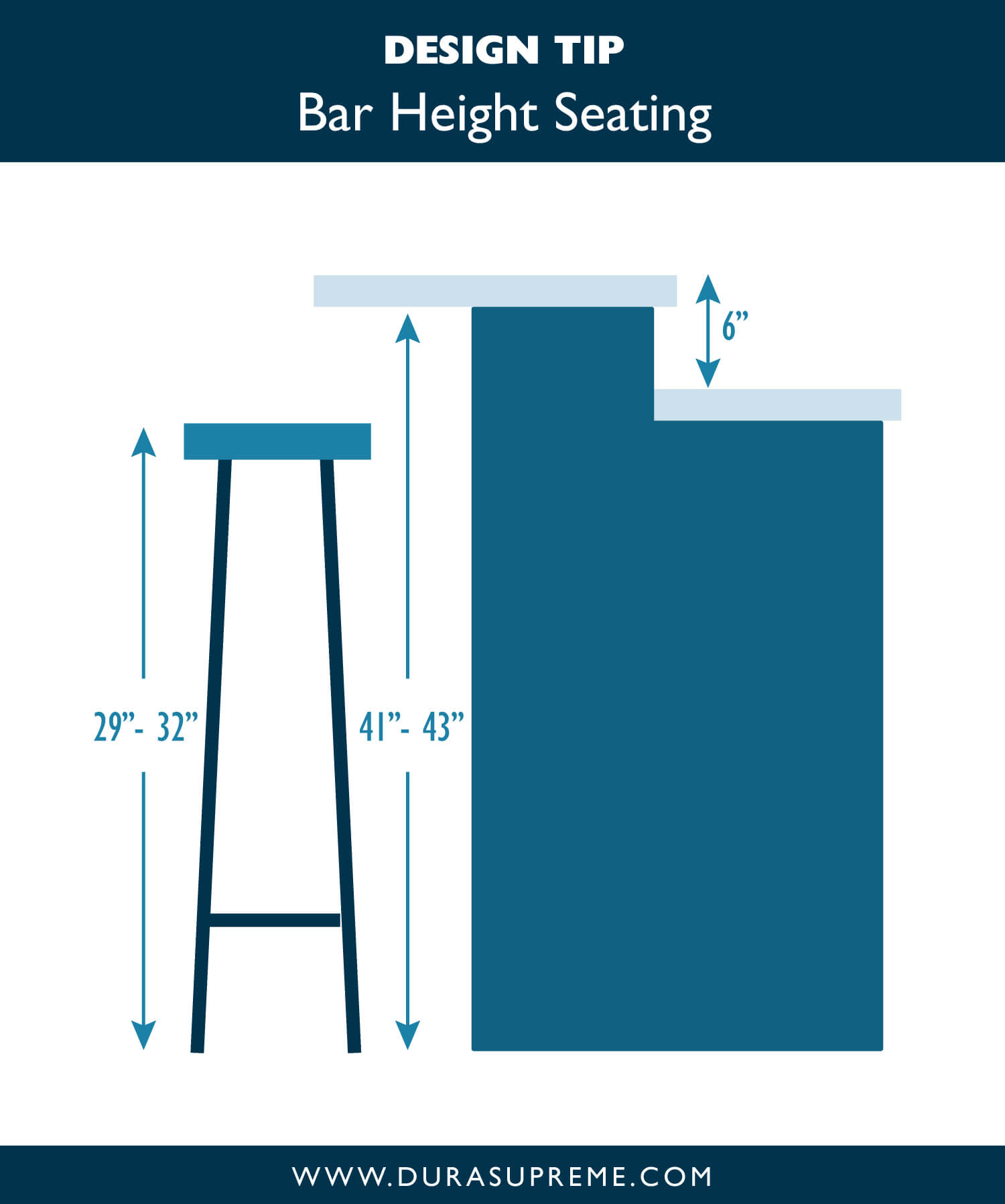 Kitchen Design Tip: Bar Height Seating for the Kitchen Island or Peninsula
