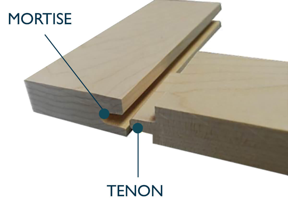 Mortise & Tenon Cabinet Door Construction Method